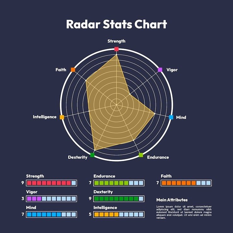 radar chart design template 23 2